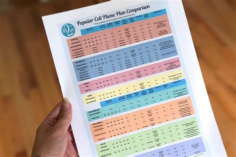 cell phone plan comparison chart printable | Cell phone plans, Phone ...