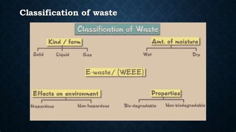 Solid waste composition