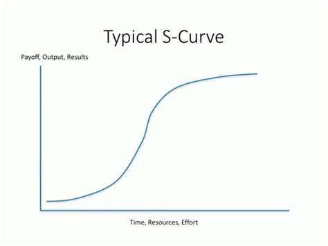 maturity | Exploiting Change