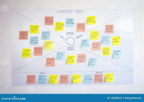 Empathy Map, User Experience Ux Methodology and Design Thinking ...