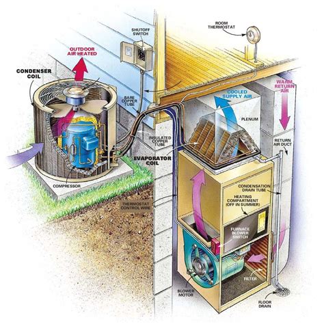 A good A/C system diagram | Callie Broaddus's Blog