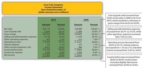 Common Size Income Statement Template Mon Size Analysis Of Financial ...