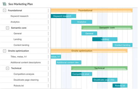 Gantt Chart vs. WBS: Which Planning Tool is the Best?