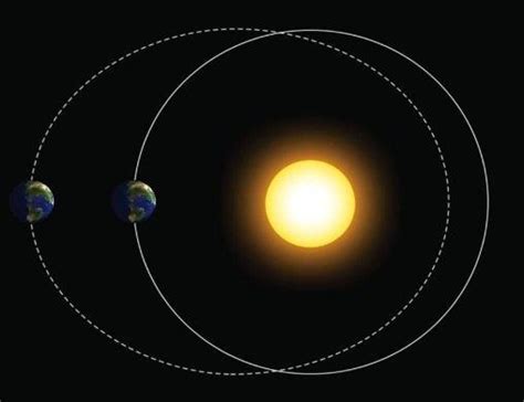 Earth S Orbit Around Sun Eccentricity - The Earth Images Revimage.Org