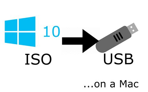 Usb Boot Stick Windows 10