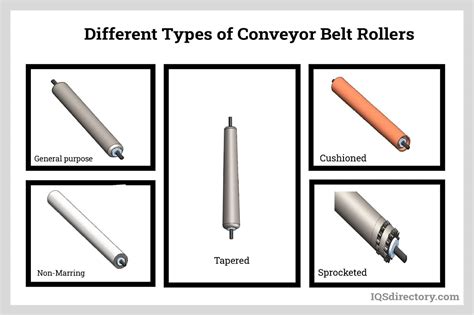 Conveyor Belt: What Is It? How Does It Work? Types, Parts