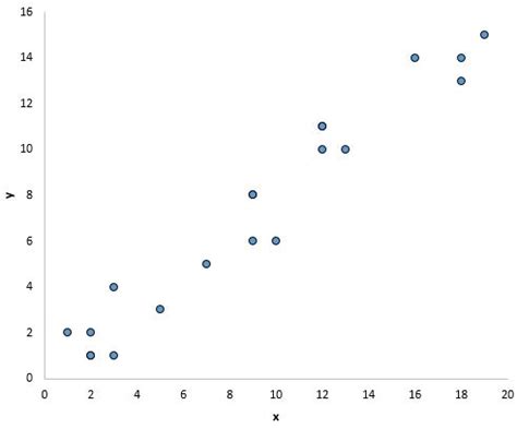 The Five Assumptions of Multiple Linear Regression