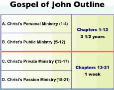 photoaltan7: gospel of john outline