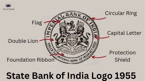 SBI Logo : Hidden Meaning in State Bank of India Logo - Human Change World