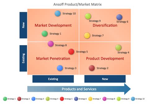 SWOT Template