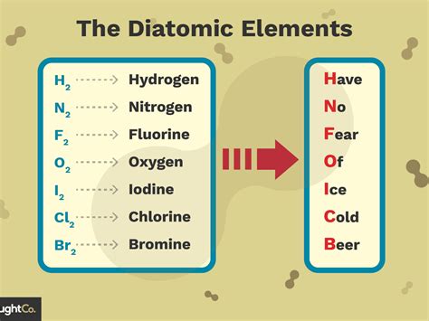 Diatomic Elements | Definition, Examples & more