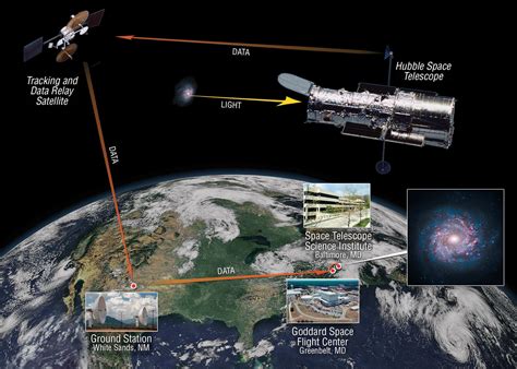 Hubble Space Telescope - Highlights Over The Years | Aviation Week Network