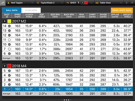 Taylormade M2 Driver Adjustment Chart - Best Picture Of Chart Anyimage.Org