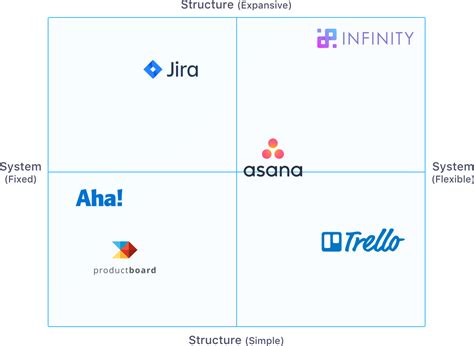 Product Positioning - How Your Product Fits in the Market | Infinity