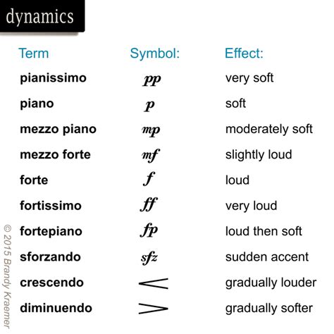 33 [FREE] MUSIC NOTES SYMBOLS QUIZ PRINTABLE PDF DOCX DOWNLOAD ZIP ...