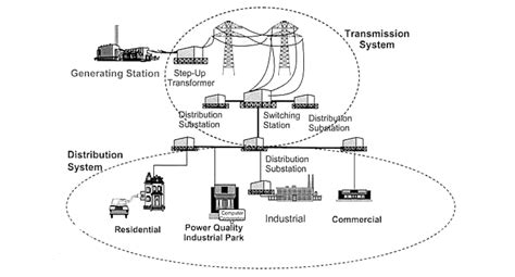 Why We Need Power System Protection? | Answered