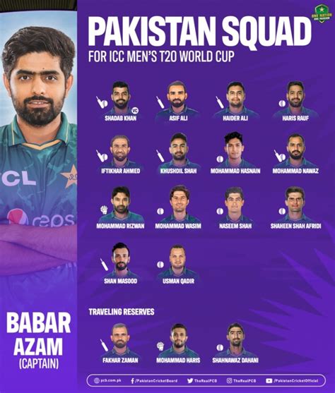 Pakistan’s squad for WC 2023