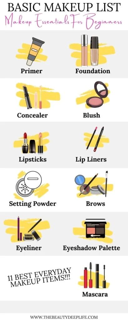 Makeup List For Beginners With Pictures | Saubhaya Makeup