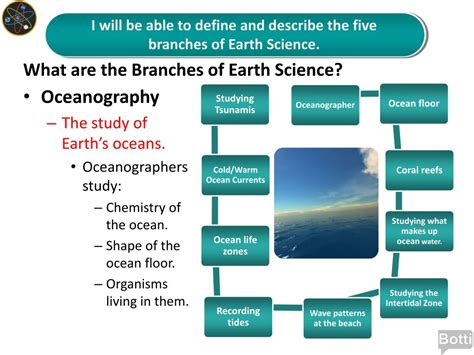 What Is The Branches Of Earth Science - The Earth Images Revimage.Org