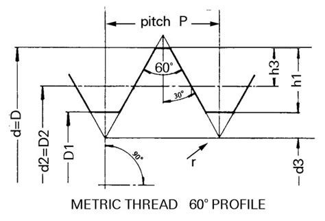 ISO Metric Coarse And Fine Thread Dimensions | Optimas