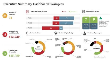 Affordable Executive Summary Dashboard Examples Template | Dashboard ...