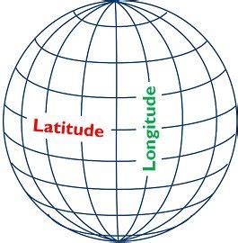 Difference Between Latitude and Longitude (with Comparison Chart) - Key ...