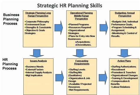 Human Resource Plan Template New Project Hr Management Plan Sample ...