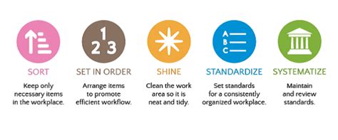 Implementing 5S Workplace Organization Methodology - Business-Building ...