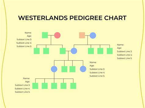 Dog Pedigree Chart in Illustrator, PDF - Download | Template.net