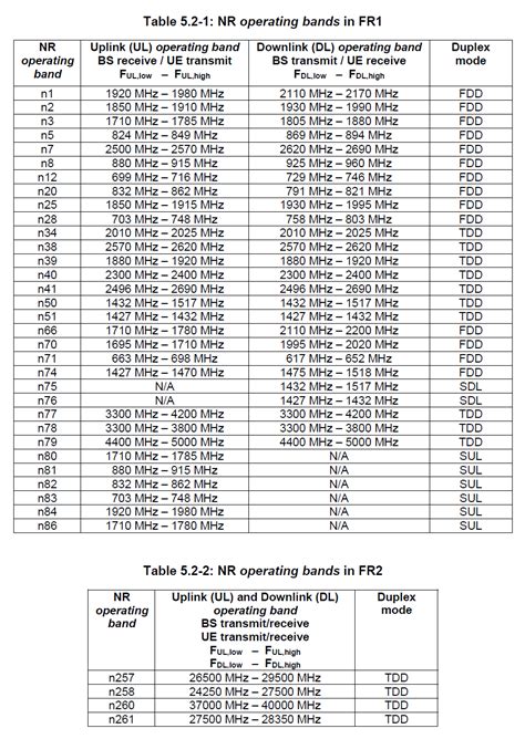 LTE And 5G NR Frequency Bands Explained RF Page, 51% OFF