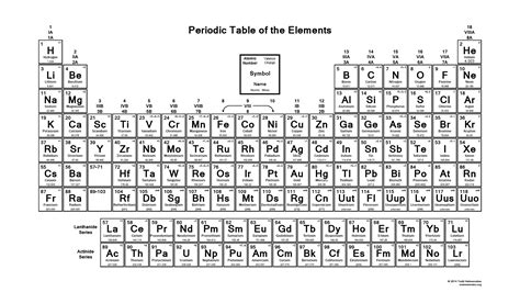 Printable Periodic Table - Element Charges