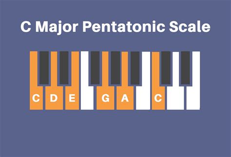 Five Notes, Infinite Possibilities: the Pentatonic Scale – Musicality World