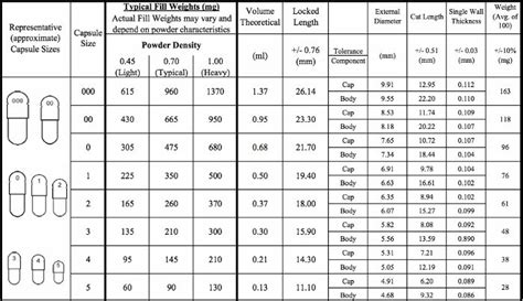 Capsule Size Chart Mg