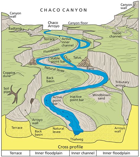 River Systems and Fluvial Landforms - Geology (U.S. National Park ...