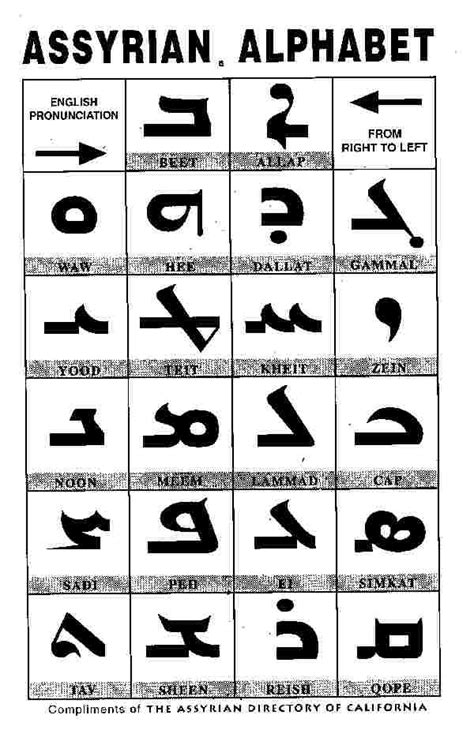 Assyrian (Neo-Aramaic).Interesting Languages, Ancient Languages ...