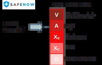 What is Flood Zone AE?