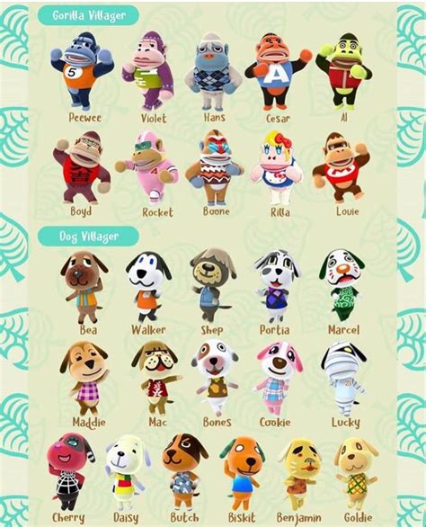 Animal Crossing Characters - Gorillas & Dogs | Animal crossing ...