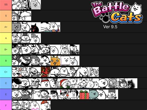 Battle Cats Ver 9.5 Rare Cats Tier List based off of End Game Usage ...