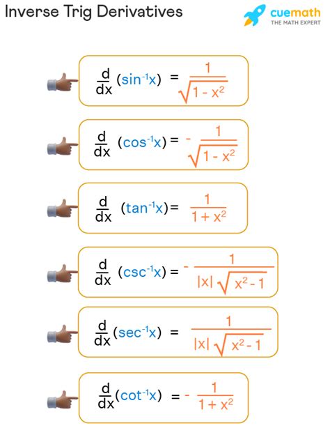 Inverse Trig Derivatives (Derivatives of Inverse Trig Functions)