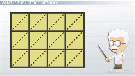 Lattice Method Division