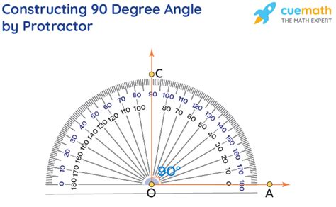 90 Degree Angle - Measurement, Construction, Examples