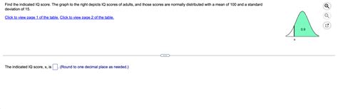 Solved Find the indicated IQ score. The graph to the right | Chegg.com