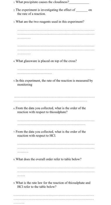 Solved EXPERIMENT 1: RATE OF THE REACTION BETWEEN- SODIUM | Chegg.com