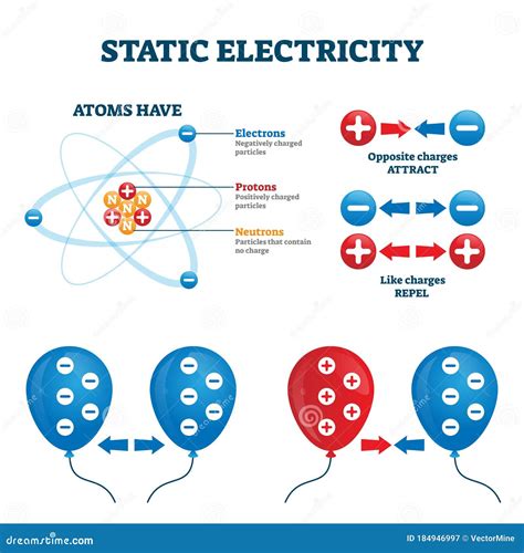 Static Electricity Vector Illustration. Charge Energy Explanation ...