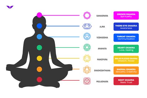 The 7 Chakra Colors: Meanings, Symbolism & Activation