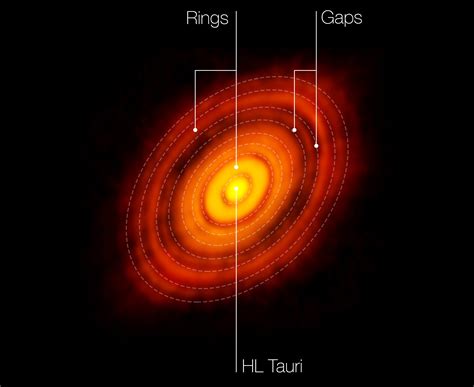 Birth of a solar system: The first ever high-resolution image of planet ...