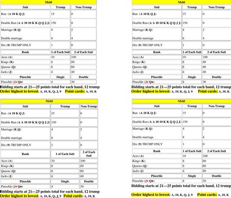 Free Pinochle Cheat Sheet - PDF | 30KB | 1 Page(s)