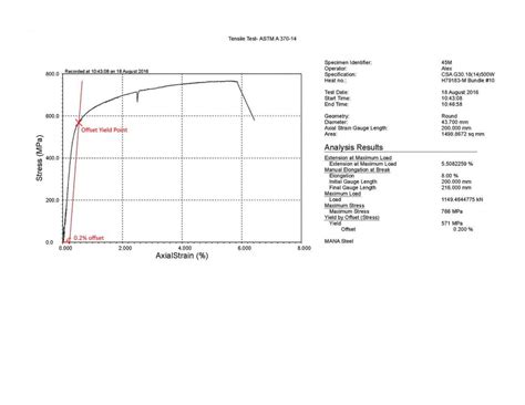 Tension Testing / Tensile Testing - ADMET