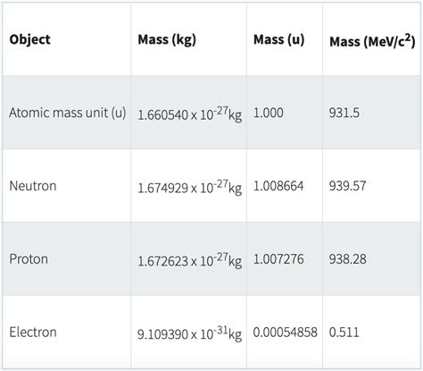 38+ how to calculate the mass of a proton - RakeshTosia