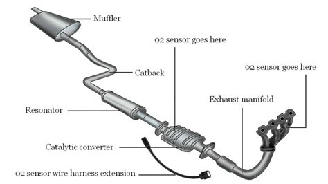 7 Best Exhaust Systems of 2023: Reviews, Buying Guide and FAQs